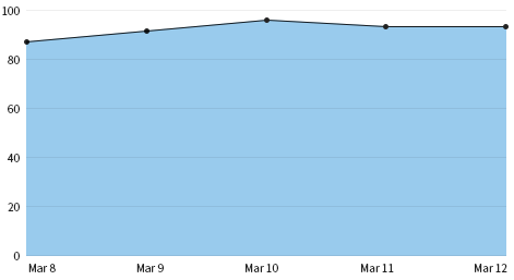 키워드 seo 컨설팅 가시성 visible 성과 그래프